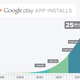 Illustration for article titled Google Play Celebrates 25 Billion Android App Downloads with $.25 Apps